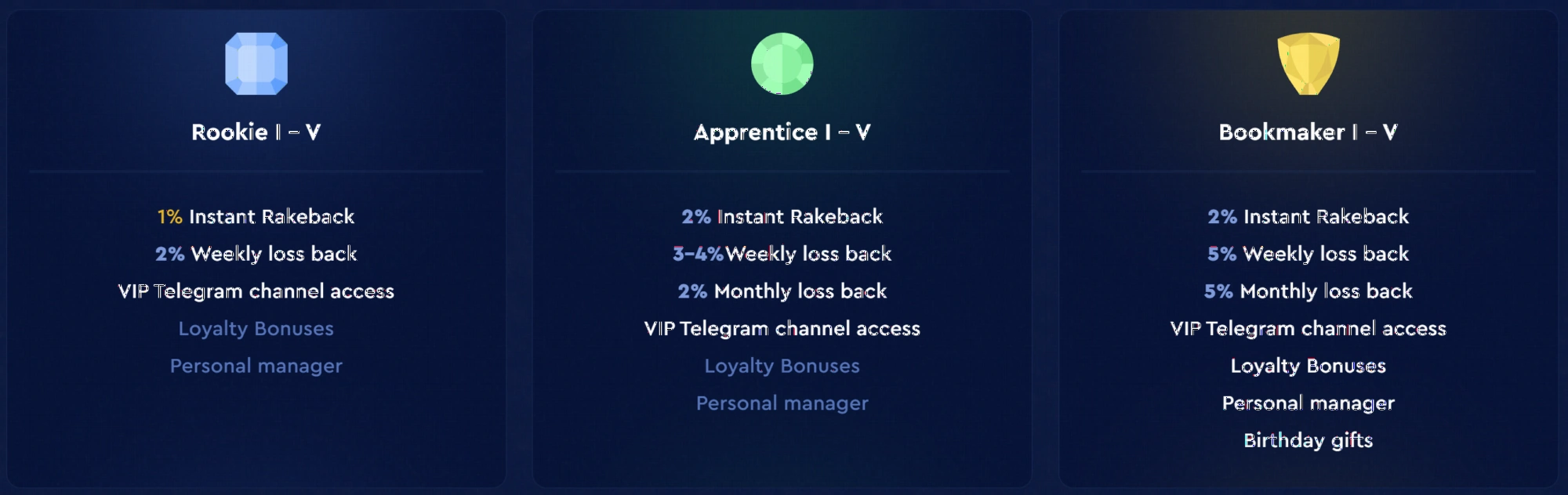 Programme VIP Celsius Casino - avantages exclusifs pour les membres